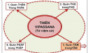 Tu Tập Tứ Niệm Xứ: Con Đường Khả Dĩ Dẫn Đến Niết Bàn Ngay Trong Kiếp Nầy