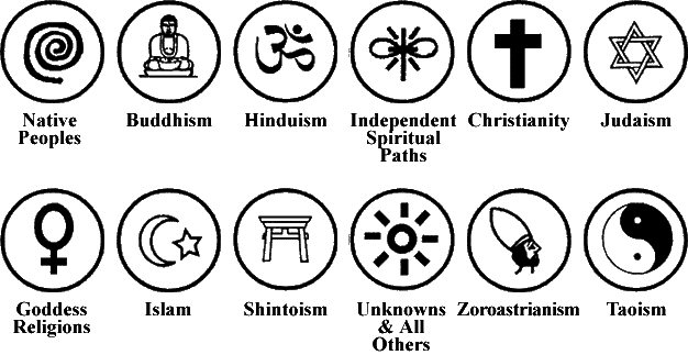 biểu tượng các tôn giáo