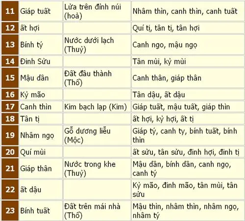Cách gọi ngày, tháng, năm theo người xưa