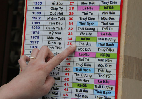 Khảo sát về tín niệm cúng sao giải hạn trong đại tạng kinh đại chính tân tu