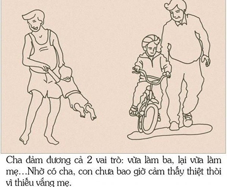 Tình cha mẹ